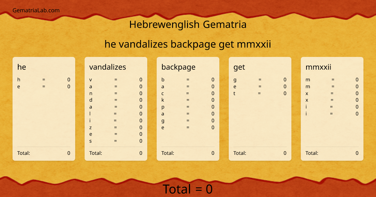 he vandalizes backpage get mmxxii in hebrewenglish Gematria
